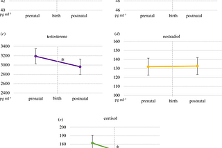 Is paternal oxytocin an oxymoron?