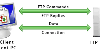 [FIX] FTP Connection Error : Error loading directory