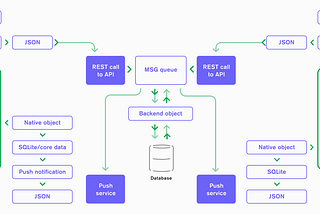 Realm: A mobile and serverless world with MongoDB