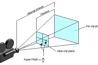 Camera Calibration in Three.js (3D) for Beginners