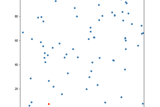 Animating viral spread in Python