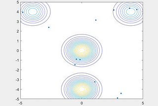 Firefly Algorithm: Bio-Inspired Decision Making Algorithm