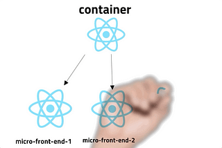 Micro Frontends Hands-On Example Using React, Webpack 5, and Module Federation: Adding a third…