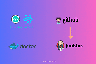 [Jenkins] — Deploying a React sample application on Docker using Jenkins and Docker Compose.