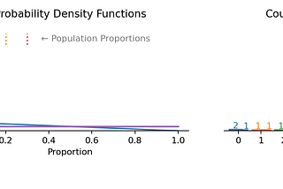 A visual exploration of Multi-Armed Bandit experiments