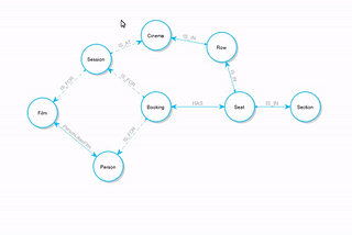 The Secret of the Boston Meta(Meta)Model