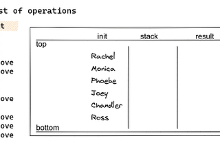 MSc Data Science Lecture Notes. L3: Data Structures and Algorithms — Part 1 of 2