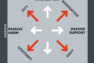 Competence and Warmth Aren’t Zero-Sum