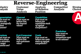 Innovation-Driven Change