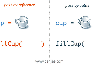 Pass-by-value vs Pass-by-reference — with C++ examples