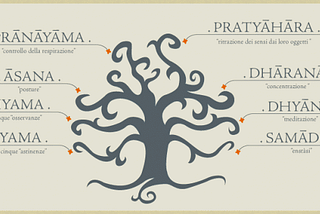 What Patanjali can teach to Compliance