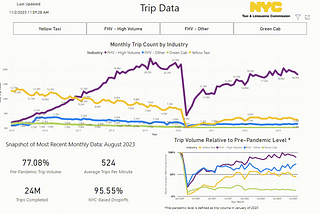 Introducing the TLC Factbook, NYC TLC’s New Data Dashboard