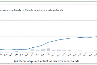Do Calendar Anomalies Still Work? Evidence and Strategies