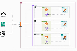 Building MCP Server(SSE) with Spring Boot and AWS ECS 🚀