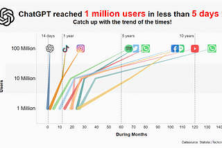 [Tableau] 118.ChatGPT: 僅花60天，用戶人數飆破1億大關，快跟上時代潮流!