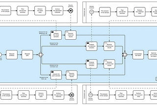 Simulação de processo em BPMN com gateway inclusivo no Camunda Modeler