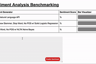 A Real-time “Star Prediction” Application for Yelp Reviews Using the Google Natural Language API