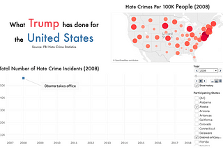 Visualizing Hate Crimes in the USA: Two Lenses of Understanding