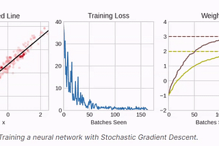 Introduction to Deep Learning Using Keras and Tensorflow — Part2