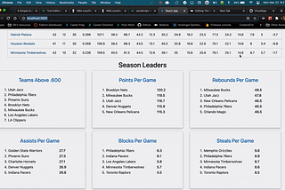 The Starting Four Pt. II —Midway through the NBA season with Javascript’s Top Methods