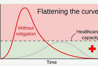 The Problem with “Flattening the Curve”
