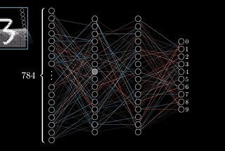 Convolutional Neural Networks