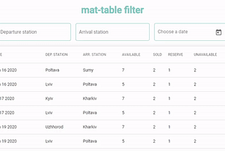 Angular mat-table filter