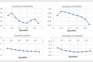 Volatility Derivatives and VIX Market Dynamics