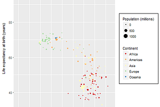 How to build Animated Charts like Hans Rosling — doing it all in R