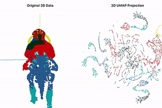 Dimensionality reduction using Uniform Manifold Approximation and Projection (UMAP)