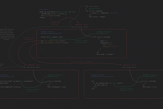 Angular : Micro Frontend (Module Federation)