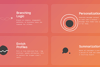 The Future of Customer Journey Intelligence