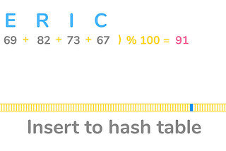 Hash Tables — animations that will make you understand how they work