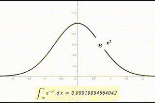 Do you know the Gaussian Integral?