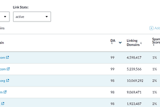 A Guide How to Find Guest Post Accepting Websites or Blogs