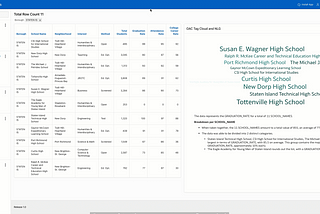 A Guide to Embedding Oracle Analytics into Oracle APEX