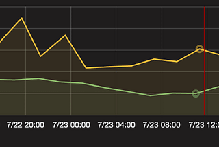 Accelerate Web Test Automation, Part 1