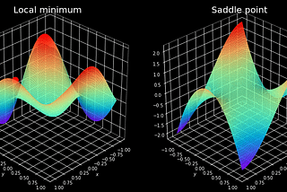 How to train Neural Network faster with optimizers?