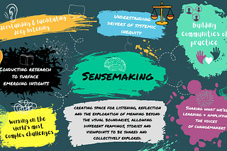 What is sensemaking?