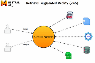 Understanding Retrieval Augmented Reality (RAG) basics with Mistral AI demo