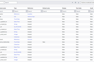 Get Active Data Dictionary