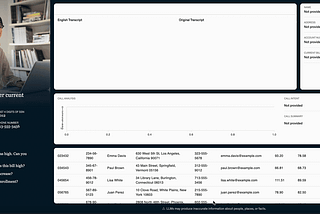 An inside look at AI agents: A day in the life of Ollie