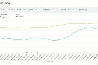 Announcing AlgoLift Organic Lift