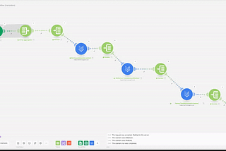 (make.com) Translation Agent via Reflection Workflow