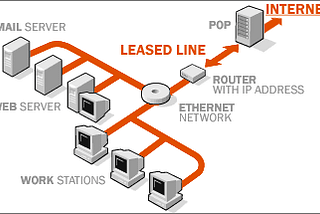 Internet Leased Line Services in Chandigarh — Connect Zone