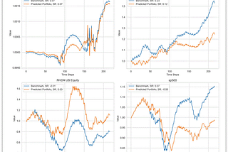 Large Language Models in Trading: Models and Market Dynamics