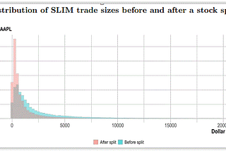 The Market Impact of Retail Options Trading