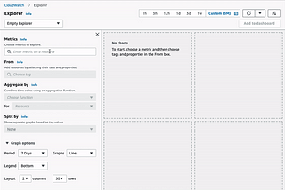 CloudWatch Metrics Explorer