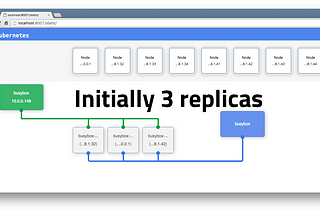 Setting up Kubernetes visualization of a cluster