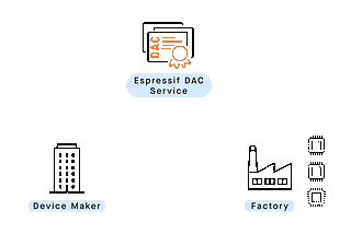 Matter: Improvements to Espressif DAC Provisioning Service